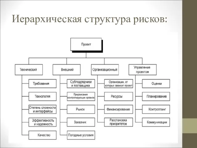 Иерархическая структура рисков: