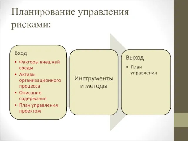 Планирование управления рисками: