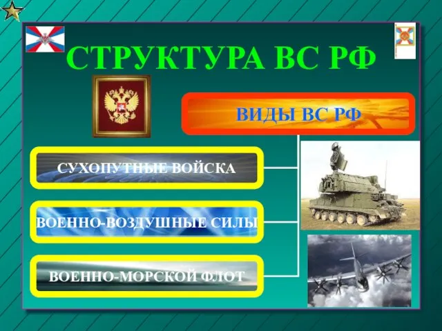 СТРУКТУРА ВС РФ