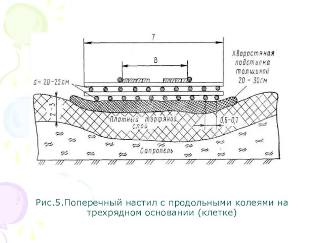 Рис.5.Поперечный настил с продольными колеями на трехрядном основании (клетке)