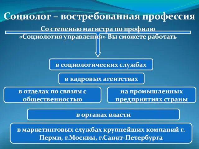 в социологических службах в органах власти в кадровых агентствах в отделах