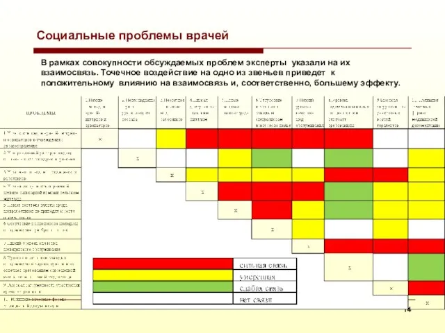 Социальные проблемы врачей В рамках совокупности обсуждаемых проблем эксперты указали на