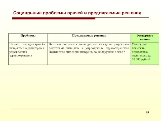 Социальные проблемы врачей и предлагаемые решения