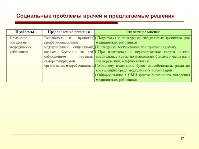 Социальные проблемы врачей и предлагаемые решения