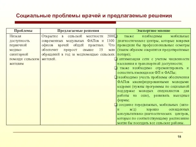 Социальные проблемы врачей и предлагаемые решения