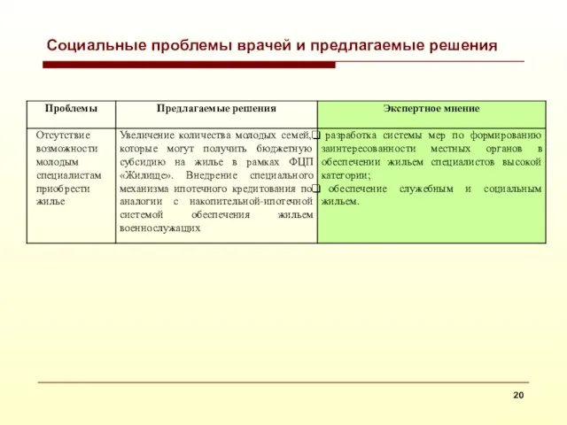 Социальные проблемы врачей и предлагаемые решения