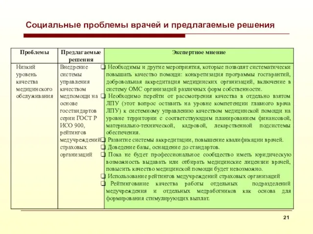 Социальные проблемы врачей и предлагаемые решения