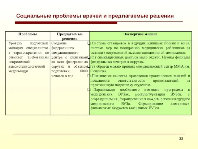 Социальные проблемы врачей и предлагаемые решения