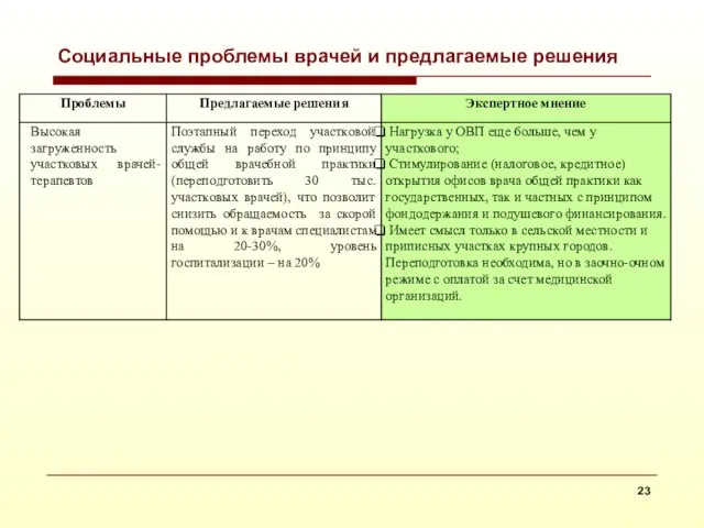 Социальные проблемы врачей и предлагаемые решения