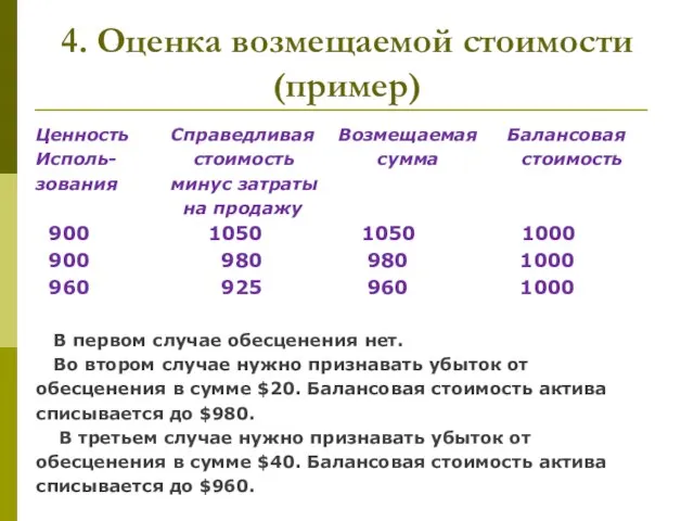 4. Оценка возмещаемой стоимости (пример) Ценность Справедливая Возмещаемая Балансовая Исполь- стоимость