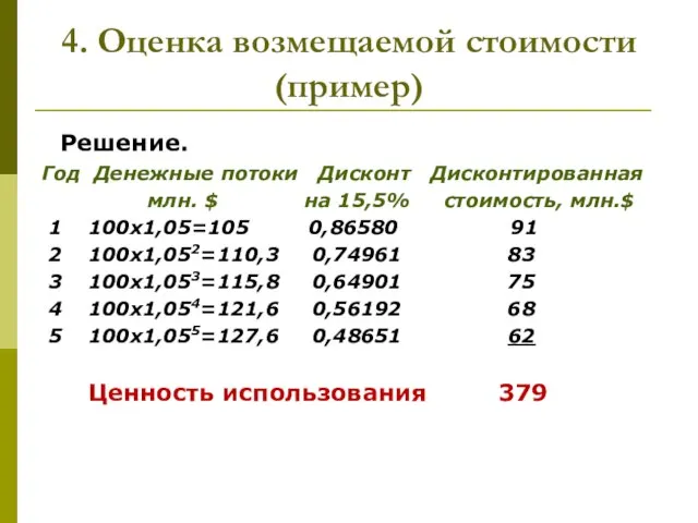 4. Оценка возмещаемой стоимости (пример) Решение. Год Денежные потоки Дисконт Дисконтированная