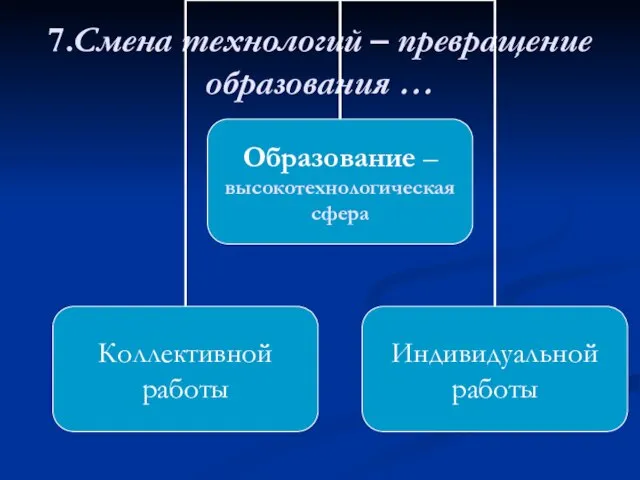 7.Смена технологий – превращение образования …