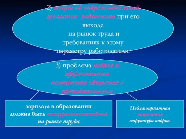 2) вопрос об «образовательной зрелости» работника при его выходе на рынок