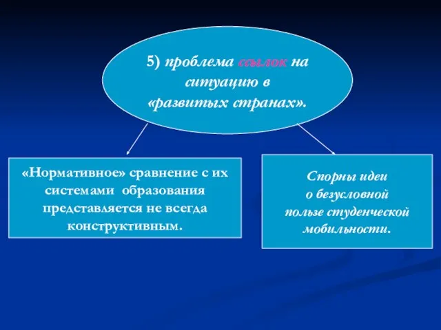 5) проблема ссылок на ситуацию в «развитых странах». «Нормативное» сравнение с