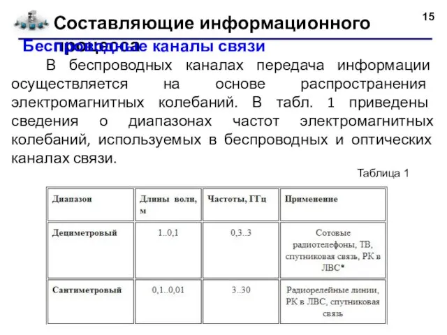 Составляющие информационного процесса Беспроводные каналы связи В беспроводных каналах передача информации