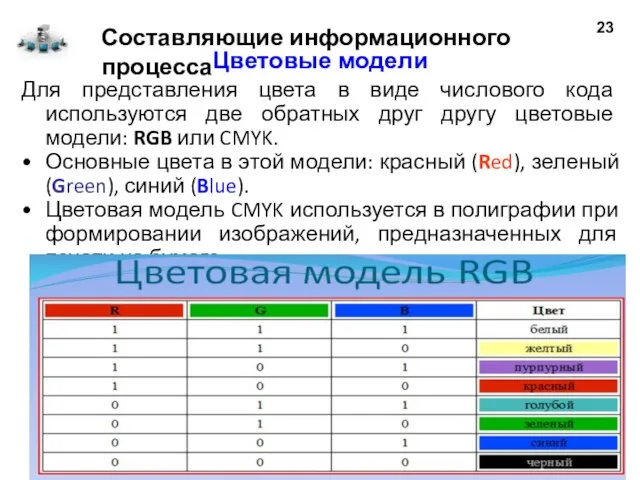 Цветовые модели Для представления цвета в виде числового кода используются две