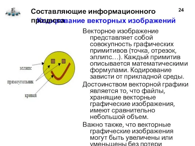 Кодирование векторных изображений Векторное изображение представляет собой совокупность графических примитивов (точка,