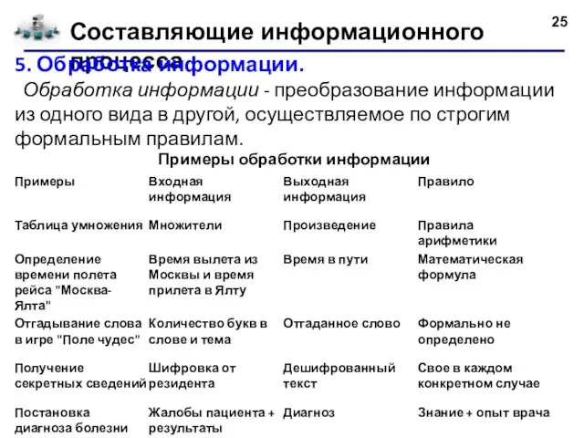 Составляющие информационного процесса 5. Обработка информации. Обработка информации - преобразование информации