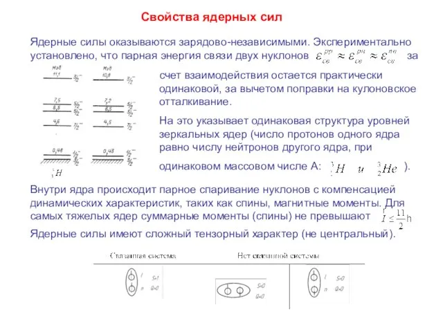 Ядерные силы оказываются зарядово-независимыми. Экспериментально установлено, что парная энергия связи двух