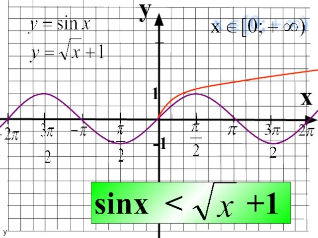 y x 1 -1 sinx у