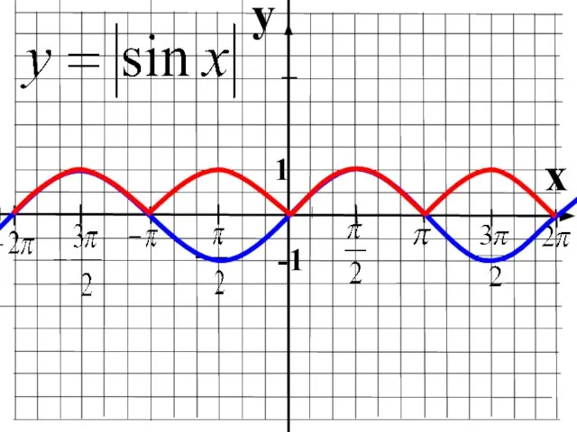 y x 1 -1