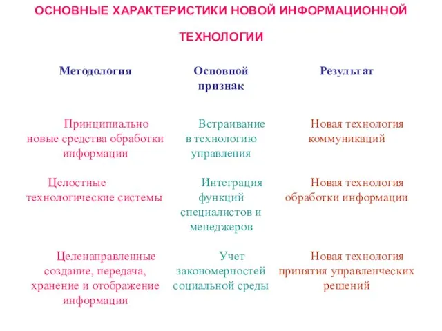 ОСНОВНЫЕ ХАРАКТЕРИСТИКИ НОВОЙ ИНФОРМАЦИОННОЙ ТЕХНОЛОГИИ