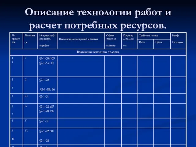 Описание технологии работ и расчет потребных ресурсов.