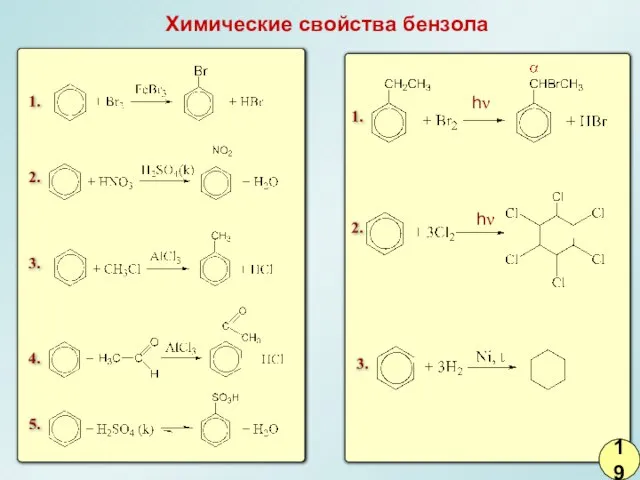 Химические свойства бензола 1. 2. 3. 4. 5. 1. 2. 3. hν hν 19
