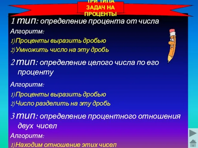 ТРИ ТИПА ЗАДАЧ НА ПРОЦЕНТЫ 1 тип: определение процента от числа