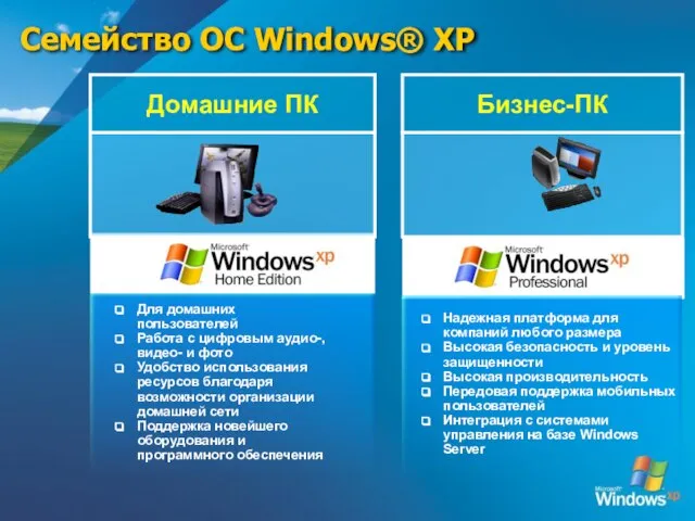 Семейство ОС Windows® XP Для домашних пользователей Работа с цифровым аудио-,