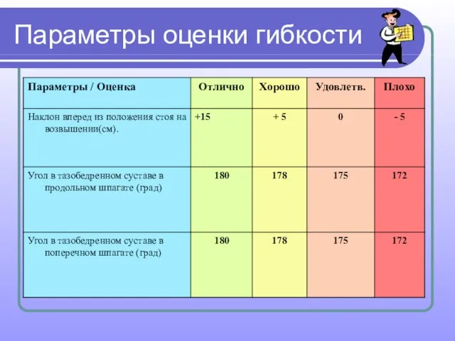 Параметры оценки гибкости