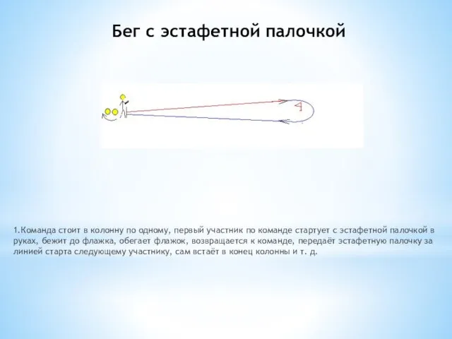 Бег с эстафетной палочкой 1.Команда стоит в колонну по одному, первый