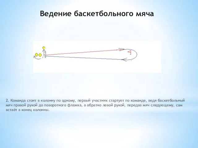 Ведение баскетбольного мяча 2. Команда стоит в колонну по одному, первый