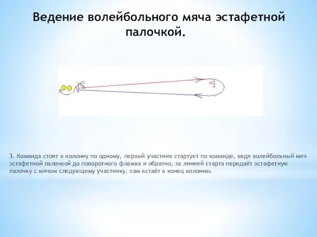 Ведение волейбольного мяча эстафетной палочкой. 3. Команда стоит в колонну по