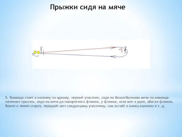 Прыжки сидя на мяче 5. Команда стоит в колонну по одному,