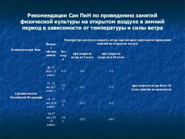 Рекомендации Сан ПиН по проведению занятий физической культуры на открытом воздухе