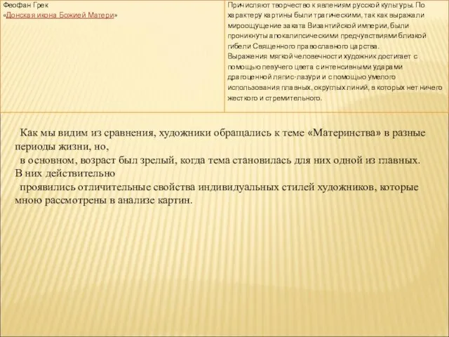 Как мы видим из сравнения, художники обращались к теме «Материнства» в