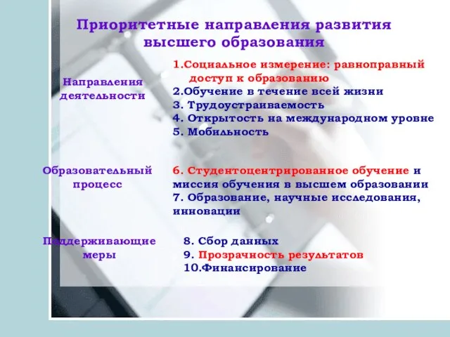 Приоритетные направления развития высшего образования 1.Социальное измерение: равноправный доступ к образованию