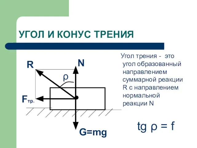 УГОЛ И КОНУС ТРЕНИЯ Угол трения - это угол образованный направлением