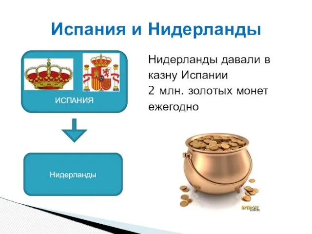 Нидерланды давали в казну Испании 2 млн. золотых монет ежегодно Испания и Нидерланды ИСПАНИЯ Нидерланды