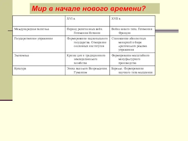 Мир в начале нового времени?