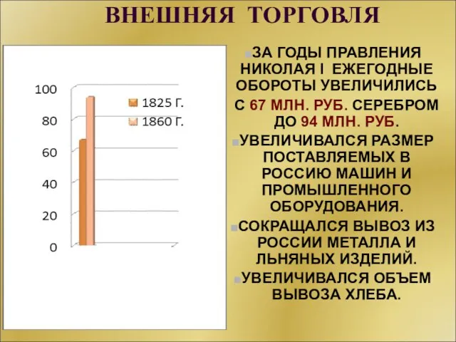 ВНЕШНЯЯ ТОРГОВЛЯ ЗА ГОДЫ ПРАВЛЕНИЯ НИКОЛАЯ I ЕЖЕГОДНЫЕ ОБОРОТЫ УВЕЛИЧИЛИСЬ С