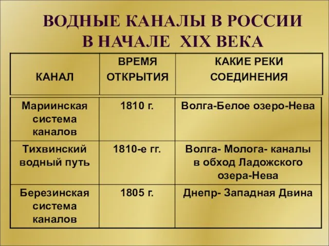 ВОДНЫЕ КАНАЛЫ В РОССИИ В НАЧАЛЕ XIX ВЕКА