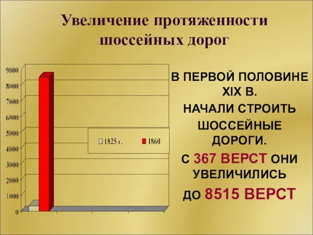 Увеличение протяженности шоссейных дорог В ПЕРВОЙ ПОЛОВИНЕ XIX В. НАЧАЛИ СТРОИТЬ