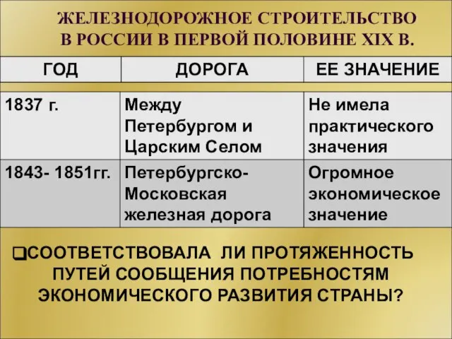 ЖЕЛЕЗНОДОРОЖНОЕ СТРОИТЕЛЬСТВО В РОССИИ В ПЕРВОЙ ПОЛОВИНЕ XIX В. СООТВЕТСТВОВАЛА ЛИ