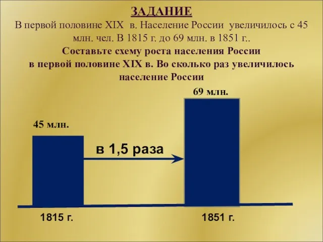 ЗАДАНИЕ В первой половине XIX в. Население России увеличилось с 45