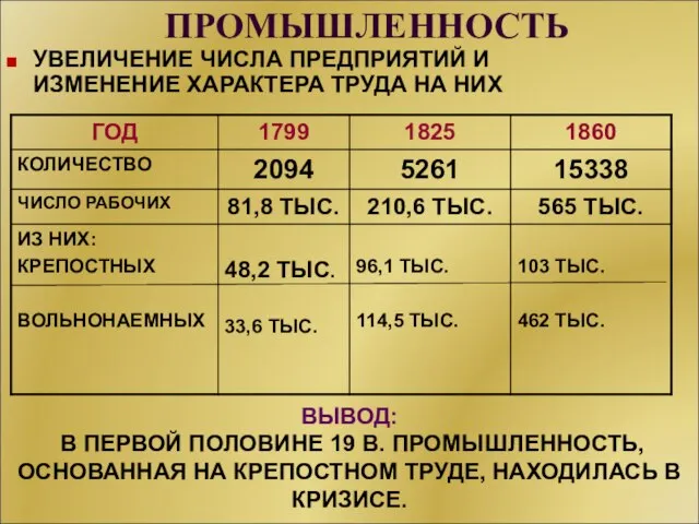 ПРОМЫШЛЕННОСТЬ УВЕЛИЧЕНИЕ ЧИСЛА ПРЕДПРИЯТИЙ И ИЗМЕНЕНИЕ ХАРАКТЕРА ТРУДА НА НИХ ВЫВОД: