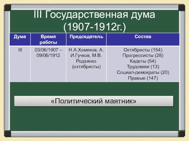 III Государственная дума (1907-1912г.) «Политический маятник»