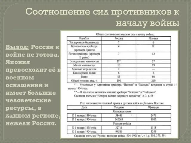 Соотношение сил противников к началу войны Вывод: Россия к войне не