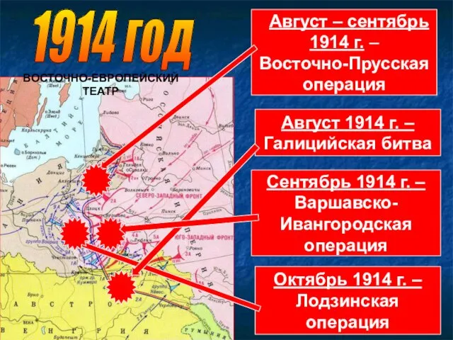 1914 год Август – сентябрь 1914 г. – Восточно-Прусская операция Август